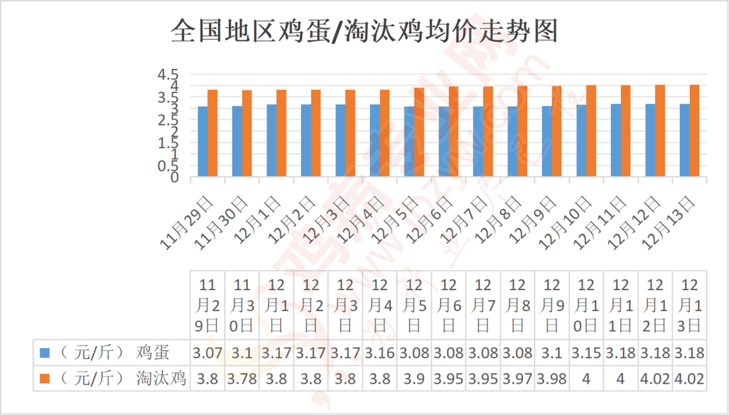 北京峪口蛋鸡苗价格多少?2025年最新参考区间与影响因素详解 咨询指南:如何获取您的精准报价?