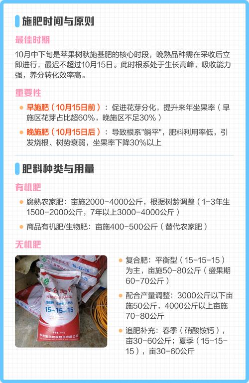 2年生以上树龄：按物候期分四阶段施肥