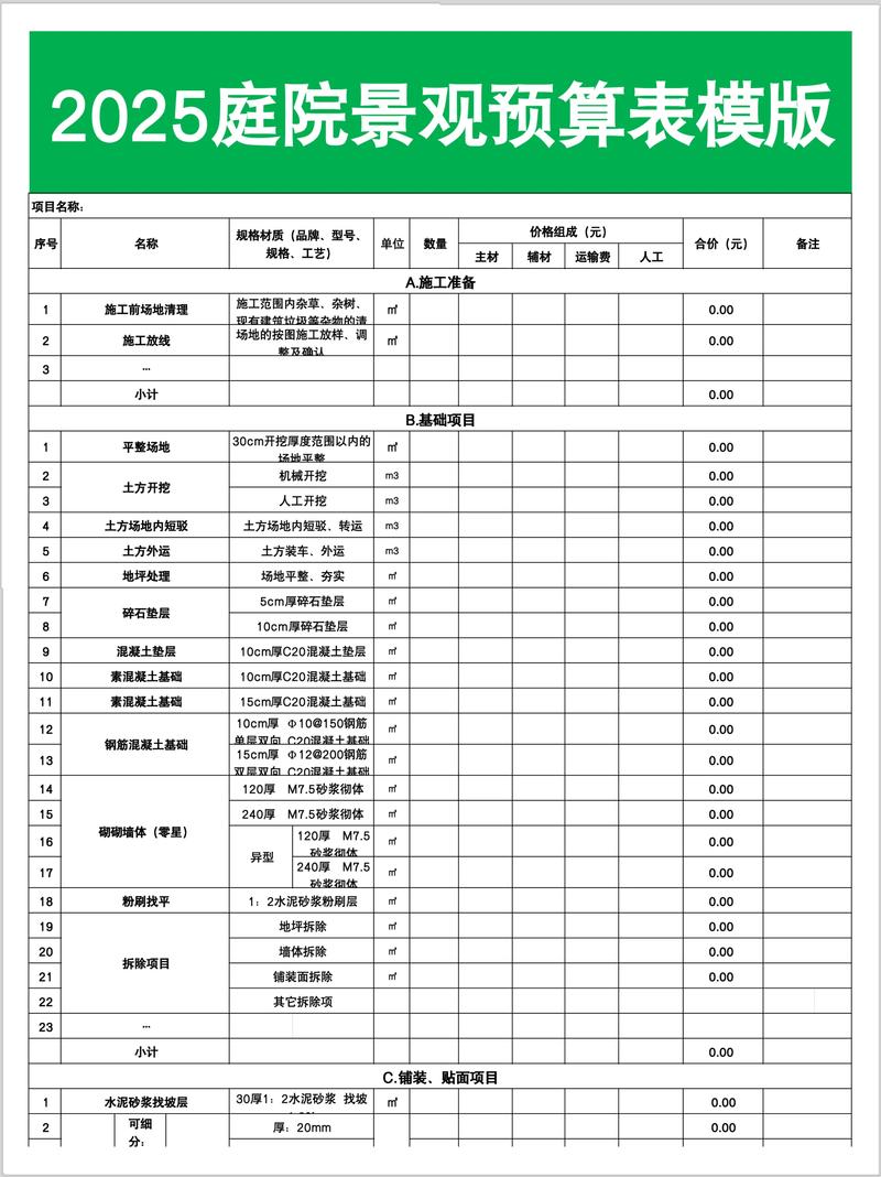 丰花月季套什么定额?绿化工程造价与庭院种植完整指南 丰花月季基础档案