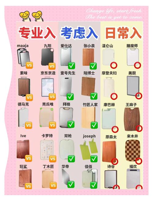 实木菜板与竹子菜板对比:6大维度量化分析,帮你选出最适合的厨房砧板 四、最终选购建议