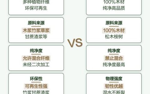 纯木浆纸 vs 原生木浆纸：家庭园艺用纸怎么选？6大维度对比帮你决策