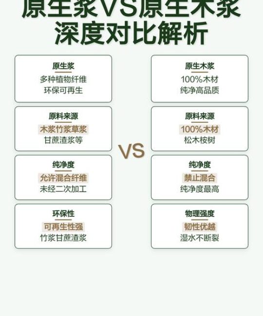 纯木浆纸 vs 原生木浆纸：家庭园艺用纸怎么选？6大维度对比帮你决策