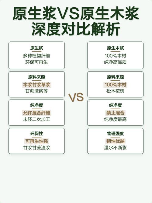 纯木浆纸 vs 原生木浆纸：家庭园艺用纸怎么选？6大维度对比帮你决策