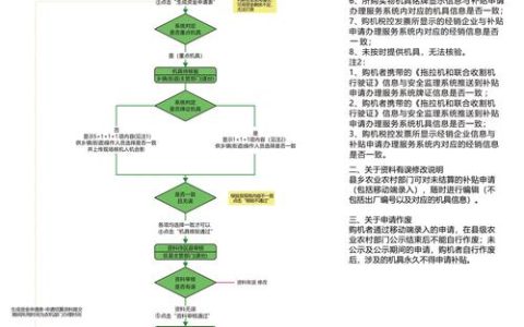 哪里卖芦苇苗？科学采购指南：从品种核查到运输验收全流程