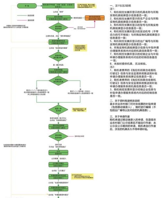 哪里卖芦苇苗？科学采购指南：从品种核查到运输验收全流程