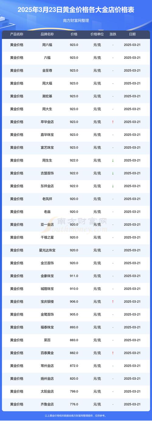 一、规格：地径和高度是核心定价依据