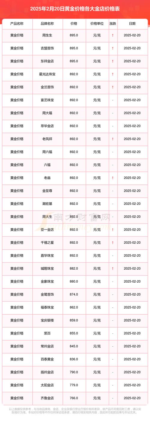 五、运输：距离与包装方式决定附加成本