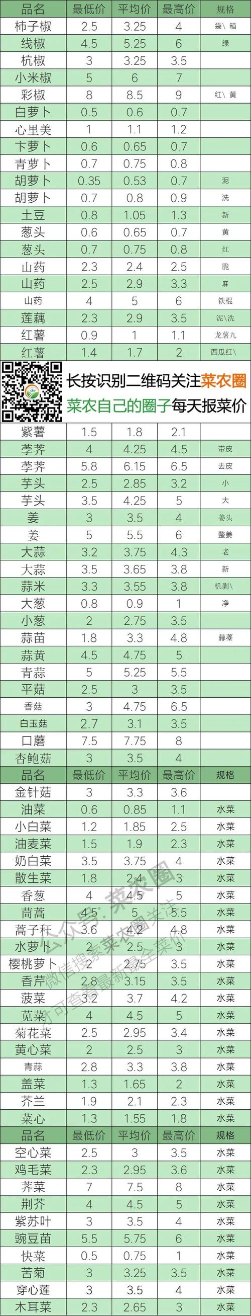 综合价格参考表（2025年）