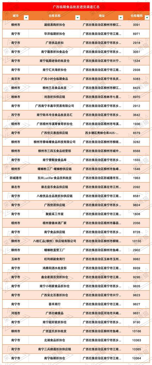 二、采购前的标准化核查清单
