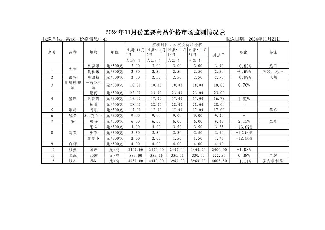 木瓜价格多少钱一斤?2024年市场参考区间与影响因素分析 产地因素:主产区与销区差价明显