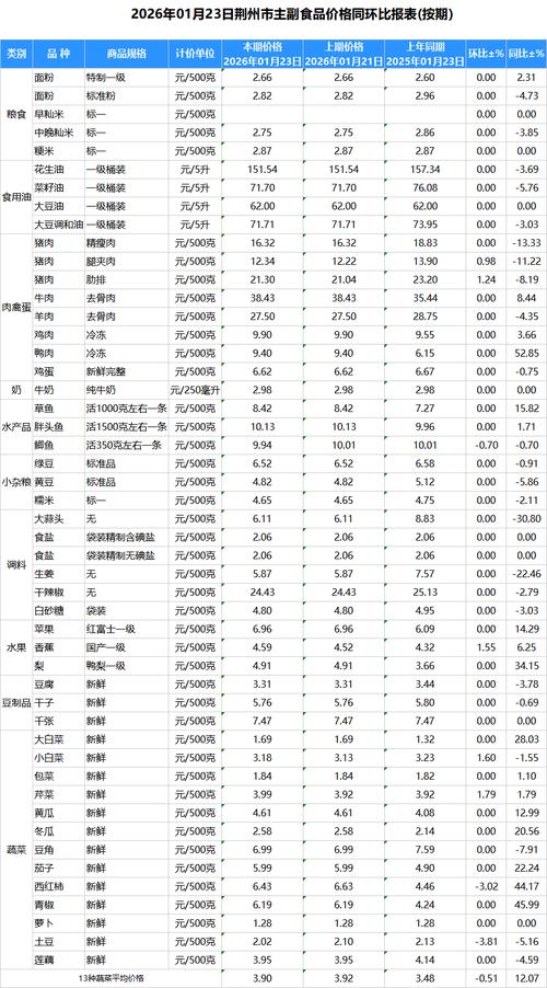 木瓜价格多少钱一斤?2024年市场参考区间与影响因素分析 咨询指南:如何获取面向您需求的精准报价?