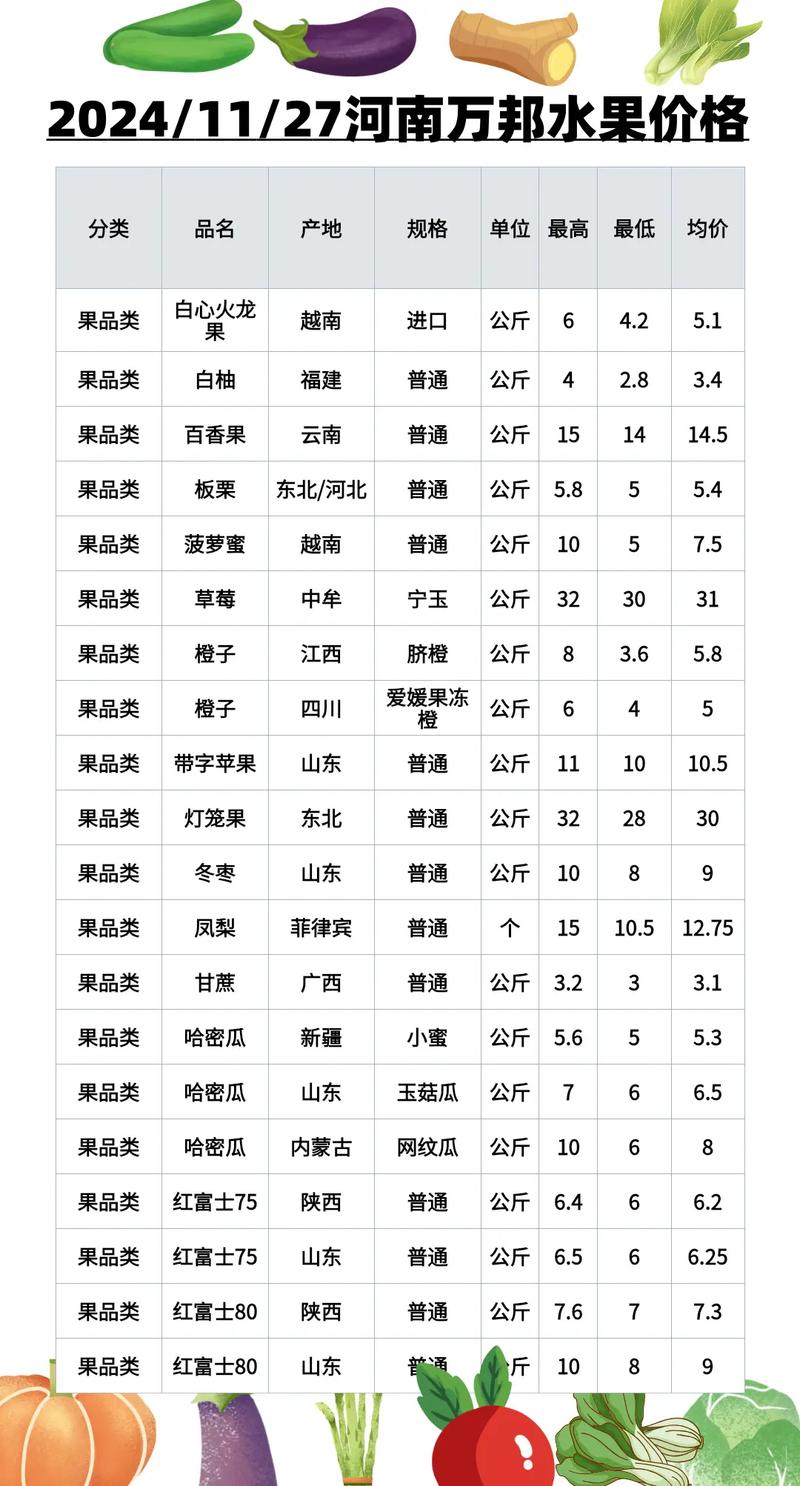 木瓜价格多少钱一斤?2024年市场参考区间与影响因素分析 主要影响因素综合对比表
