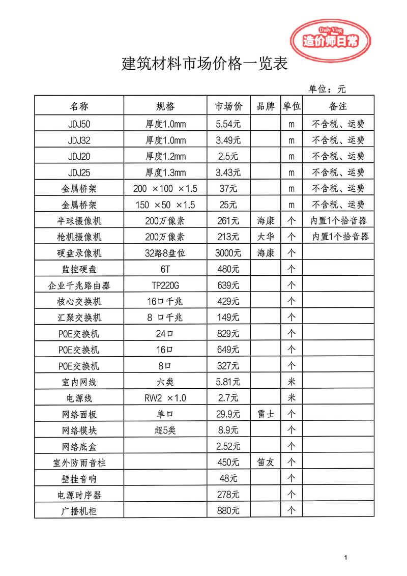 建筑木方一立方多少钱?2024年市场参考价格与影响因素全解析 三、产地与材质对价格的影响