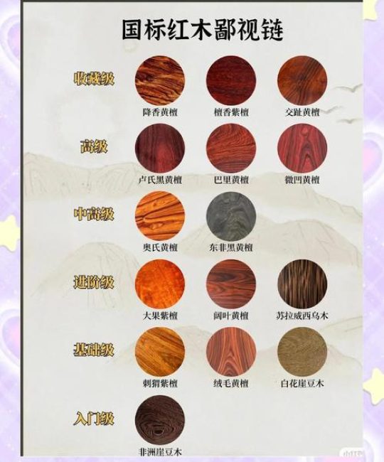 花梨与胡桃木谁更值钱？从园艺种植到木材价值全解析
