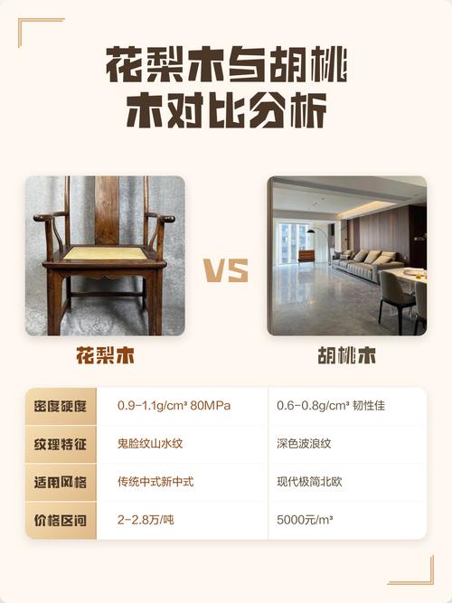 花梨与胡桃木谁更值钱?从园艺种植到木材价值全解析 四、给园艺种植者的建议