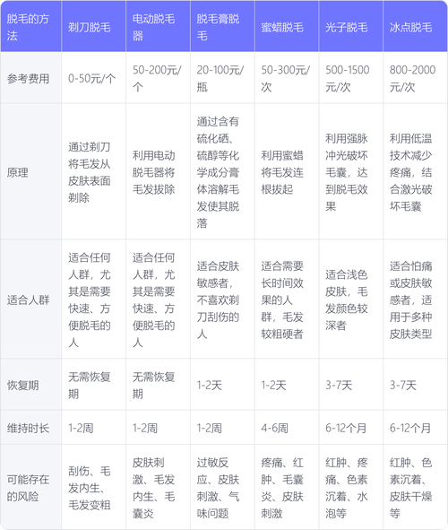 毛发种植价格 运输因素:异地就医附加成本