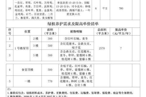 黑松露价格多少钱一斤?规格、产地、季节影响报价 - 桂林诚品苗圃网
