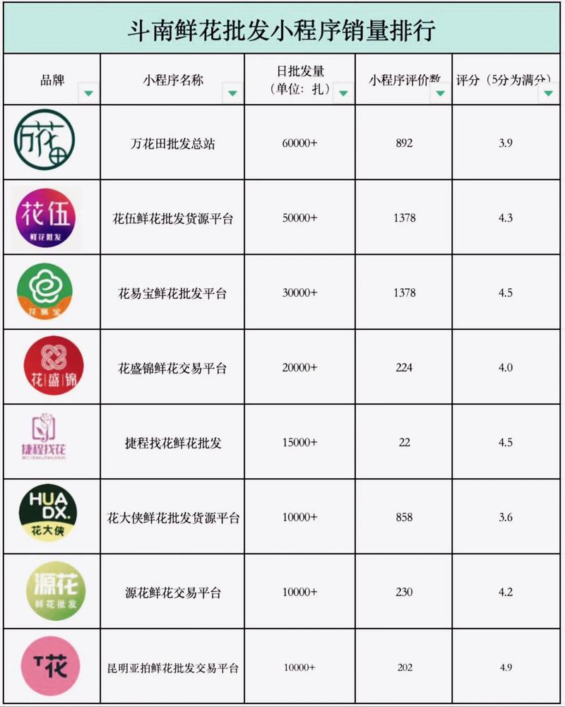 哪里批发花卉?一份科学、严谨的采购渠道自查指南 第四步:运输与装车方案及检疫合规性