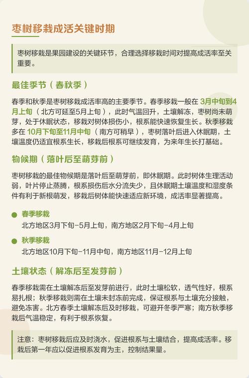 三、土壤环境与整地要求