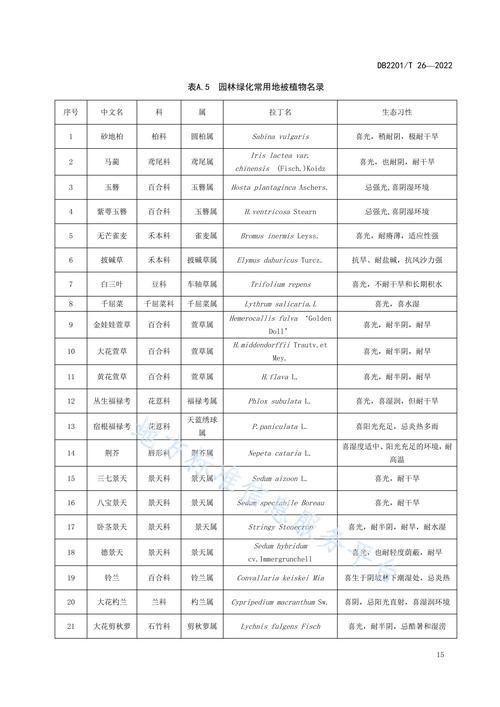 护坡种什么植物最好?工程绿化专家的分类选配与施工参数指南 一、先明确工程属性,再谈植物选择