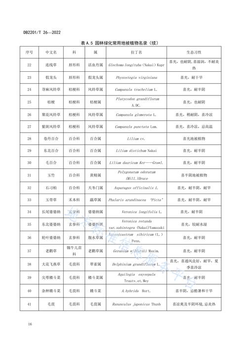护坡种什么植物最好?工程绿化专家的分类选配与施工参数指南 三、土质/土石陡坡(坡度30°-60°):灌木为主、藤本辅助