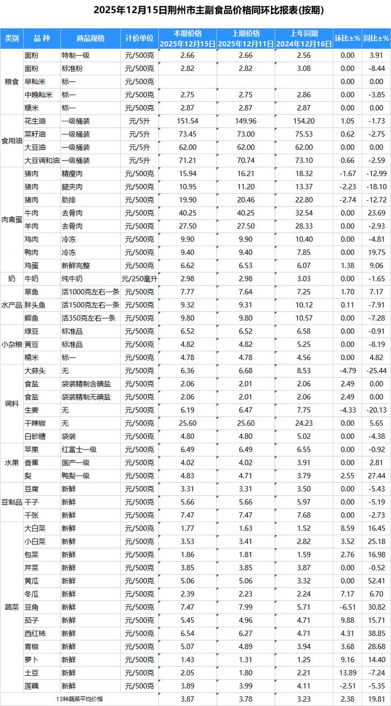 干青花椒多少钱一斤?2025年市场参考区间与价格影响因素详解 六、价格综合对比表格