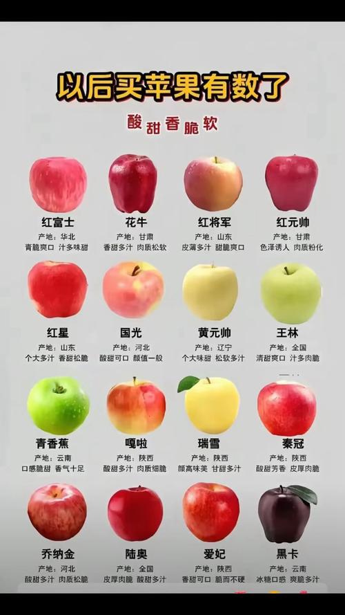 红富士苹果必须配置授粉树，比例8:1