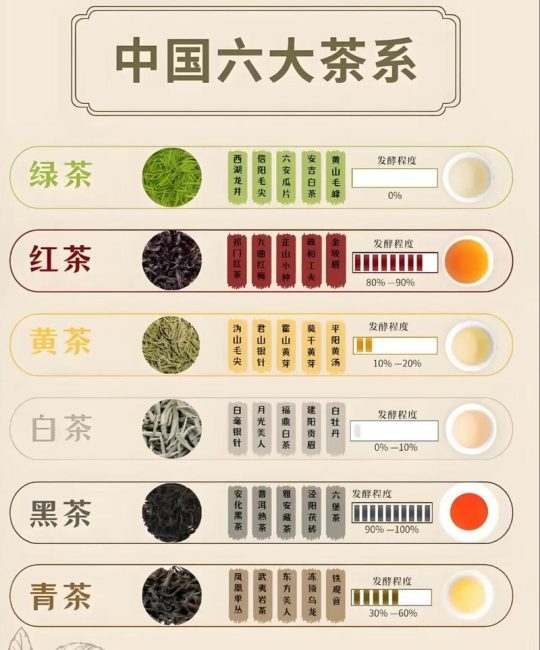 白茶是属于绿茶还是红茶？六大茶类分类及区别详解