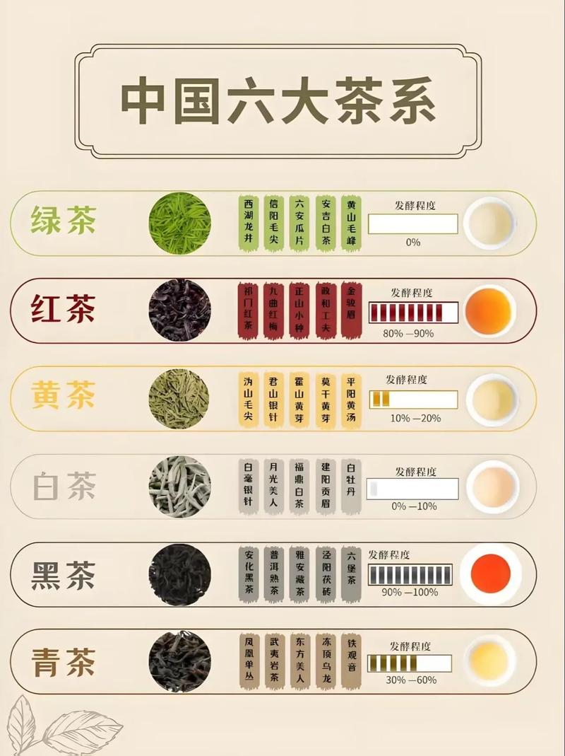 白茶是属于绿茶还是红茶？六大茶类分类及区别详解