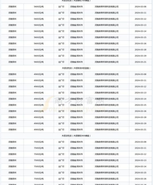 原木木材价格多少钱？2024年最新市场报价参考