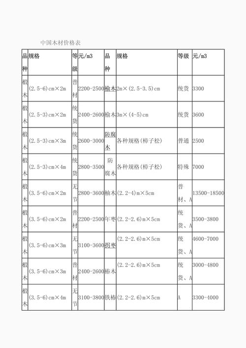 原木木材价格多少钱?2024年最新市场报价参考 数量影响价格