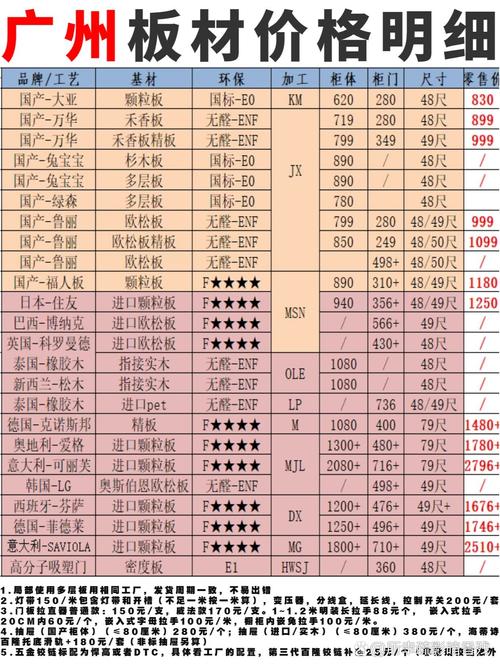 原木木材价格多少钱?2024年最新市场报价参考 常见问题(FAQ)