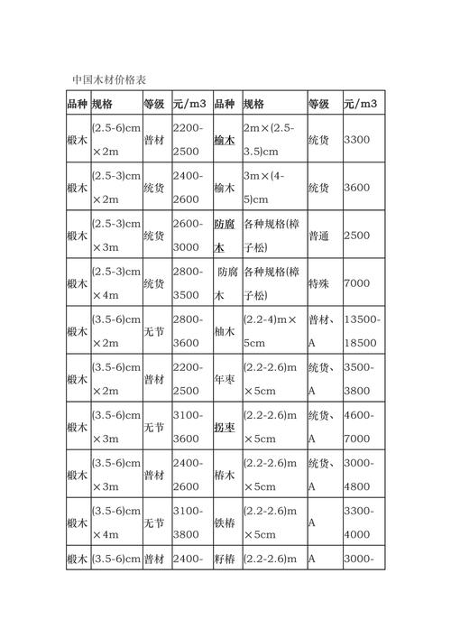 原木木材价格多少钱?2024年最新市场报价参考 市场报价参考表(2024年8月)