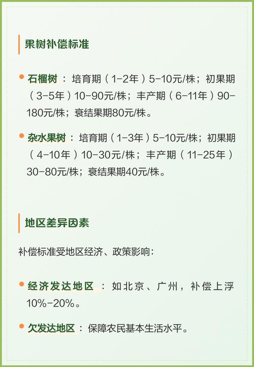 果树苗补偿价格:2026年市场参考区间与影响因素全解析 产地与季节:物流成本与成活率双重影响