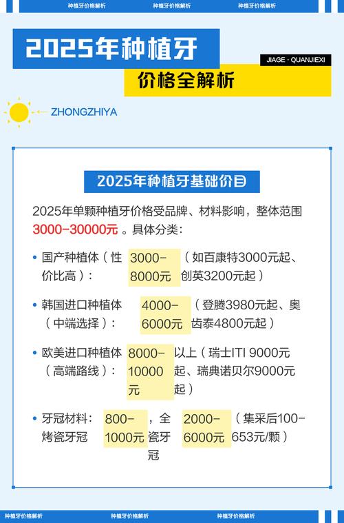 五、影响因素：地理位置与地区差异