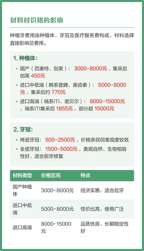 七、费用构成参考表
