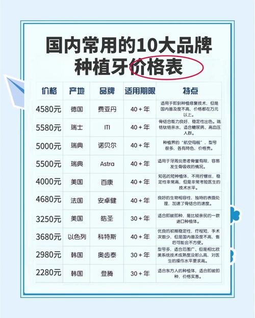 八、FAQ：种植牙价格常见问题