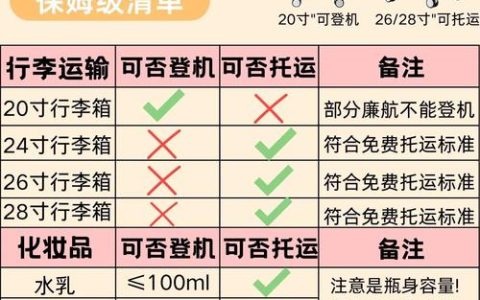 花可以带上飞机吗？园艺爱好者必须了解的携带指南与注意事项