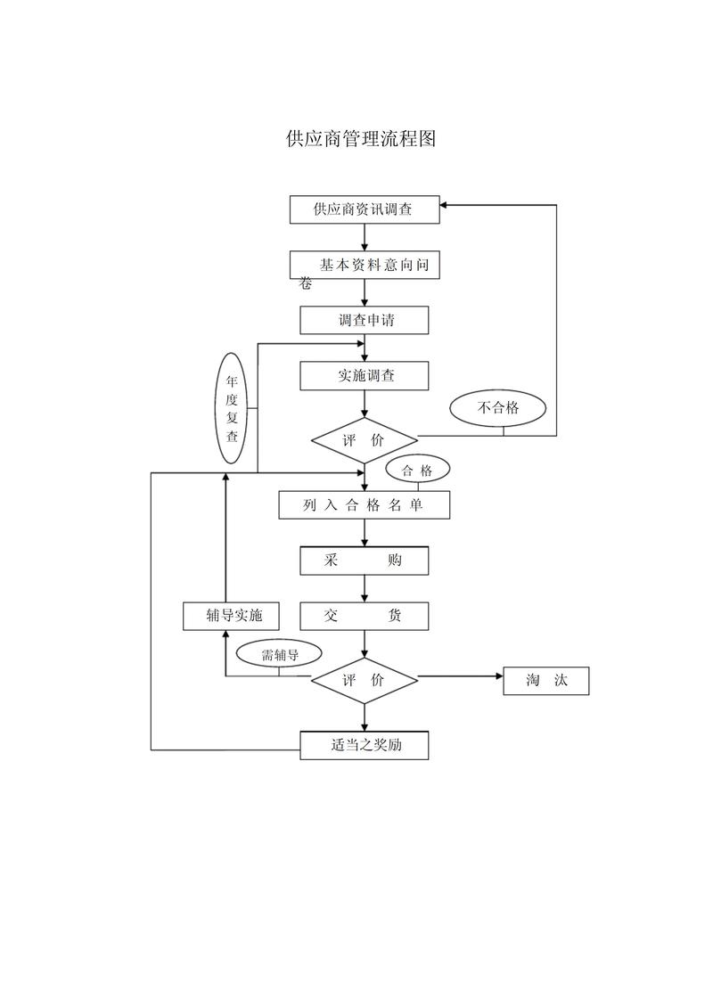 油茶苗采购指南:科学评估供应商与规避质量陷阱的完整流程 第三步:评估根系状态与运输装车方案