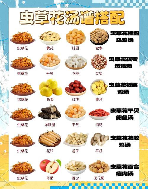 金虫草怎么吃?从园艺种植到餐桌的美味指南 结语