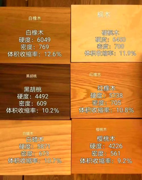 枣木与香樟木六维对比:硬度、香气、用途与养护决策指南 场景化选择建议