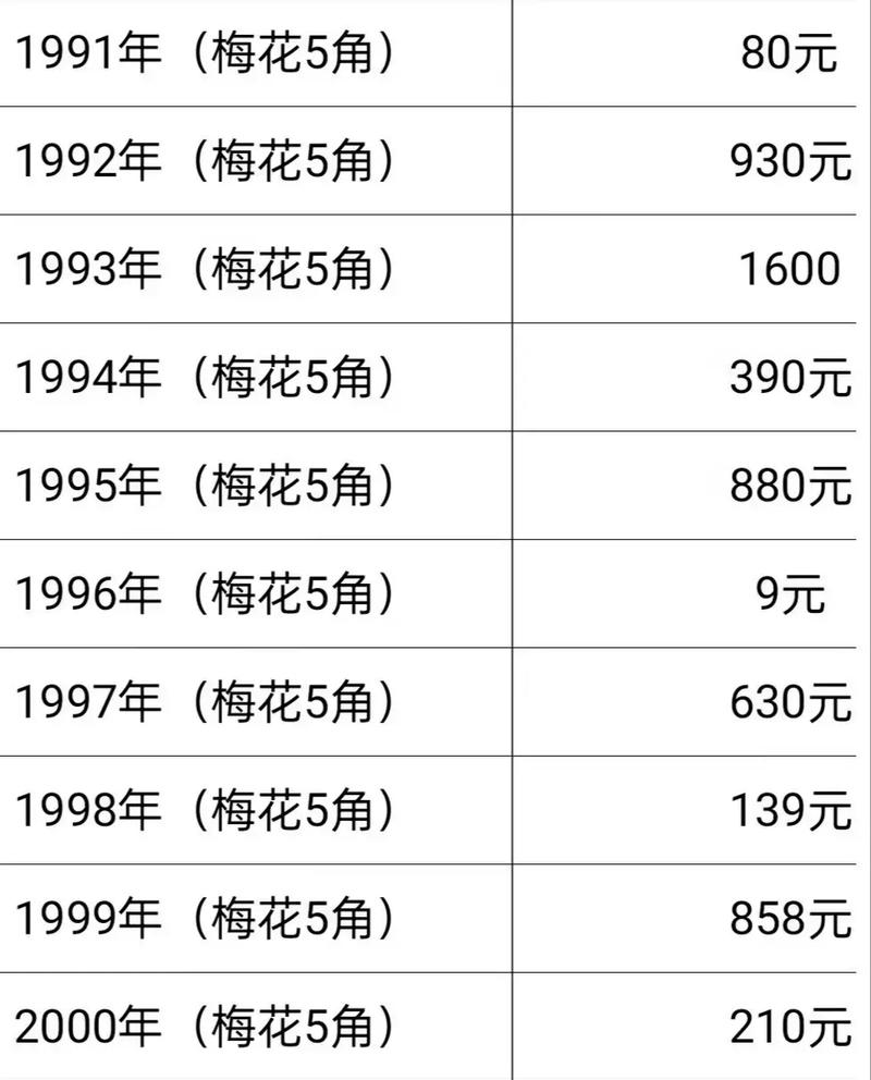 2001年五角梅花硬币值多少钱?2025年最新价格参考及五大影响因素 咨询指南