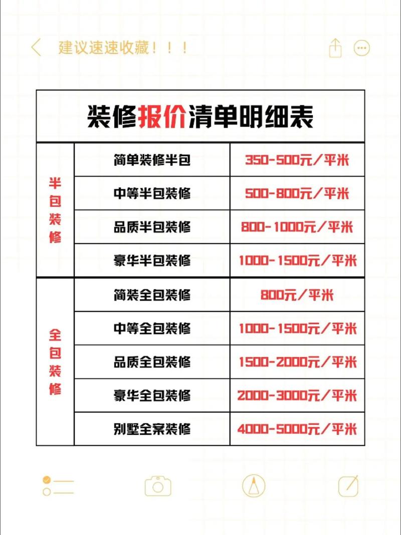 杉木吊顶多少钱一平方?2026年价格区间与影响因素全解析 四、采购数量:量越大单价越低,300㎡起有批发价