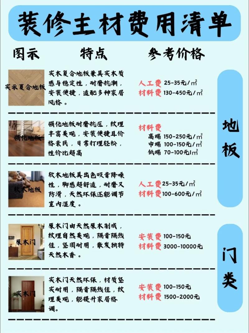 杉木吊顶多少钱一平方?2026年价格区间与影响因素全解析 六、价格速查表(2026年参考区间)