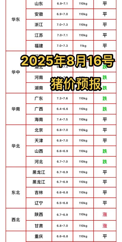 种猪价格一头多少钱? 规格(品种与体重)