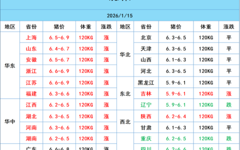 种猪价格一头多少钱？