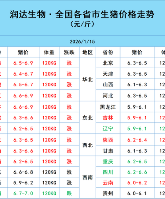 种猪价格一头多少钱？