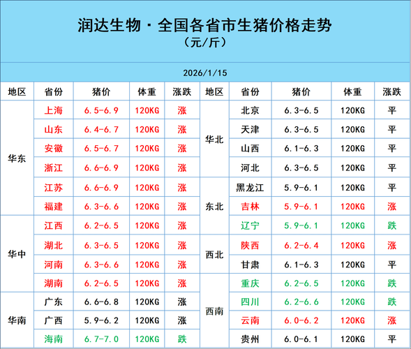 种猪价格一头多少钱? 价格快速参考