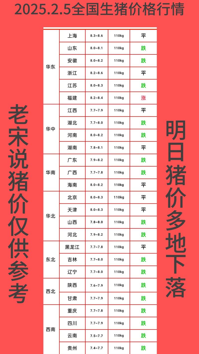 种猪价格一头多少钱? 购买数量