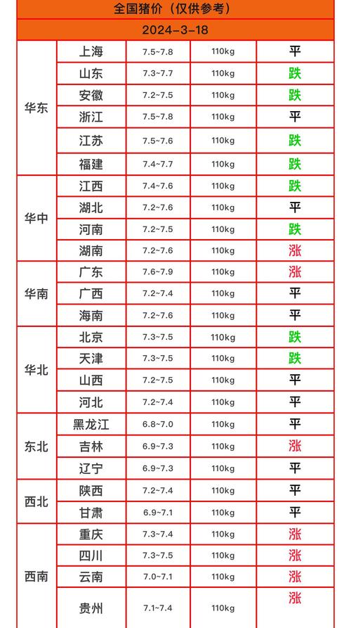 种猪价格一头多少钱? 季节